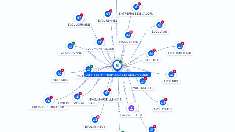 Cartographie gratuite de LAFFITTE PARTICIPATIONS ET MANAGEMENT