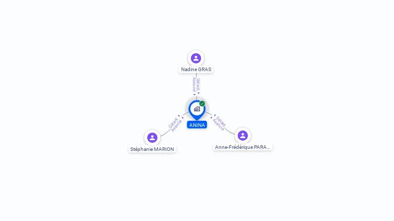 Cartographie gratuite d'ANINA