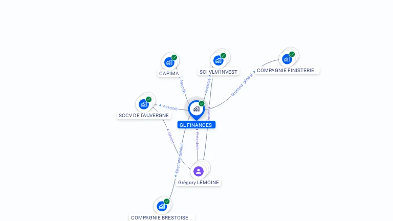 Cartographie gratuite de GL FINANCES