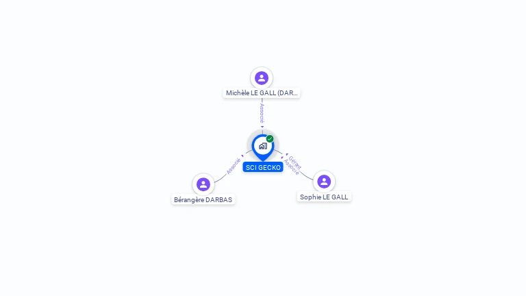 Cartographie gratuite de SCI GECKO