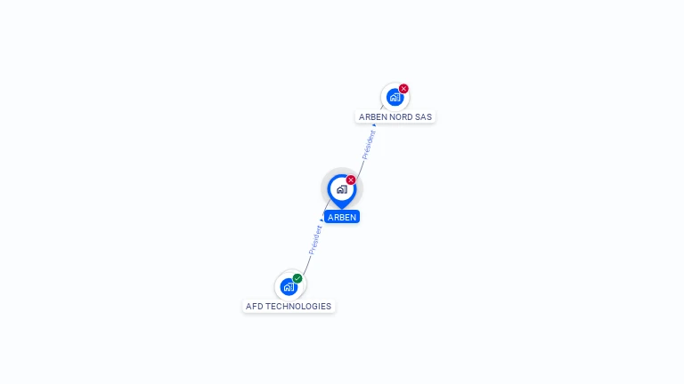 Cartographie gratuite d'ARBEN