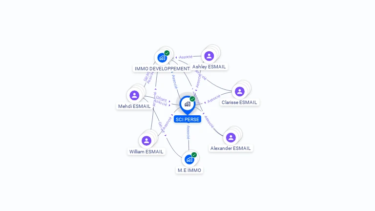 Cartographie gratuite de SCI PERSE