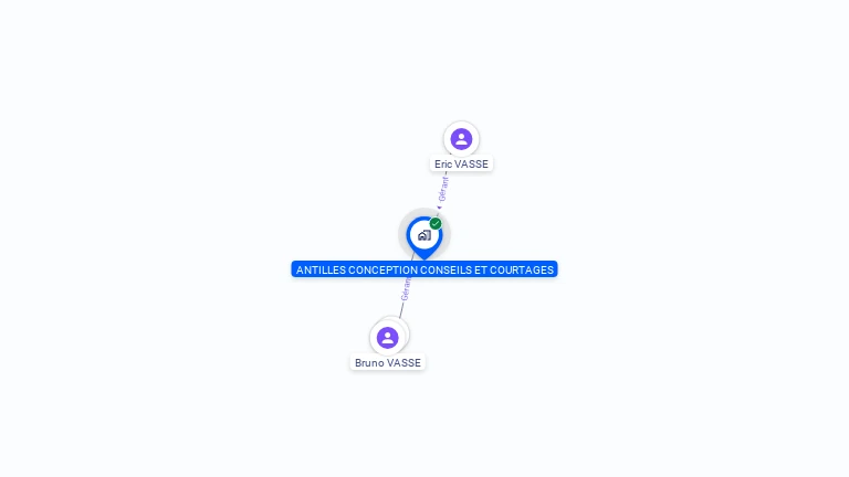 Cartographie gratuite d'ANTILLES CONCEPTION CONSEILS ET COURTAGES