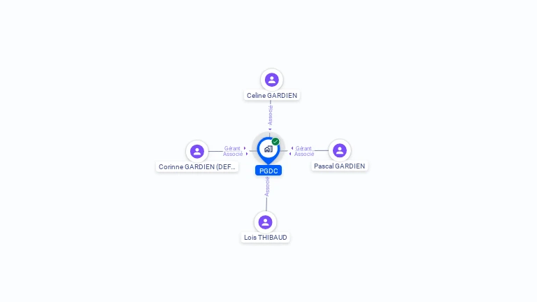 Cartographie gratuite de PGDC