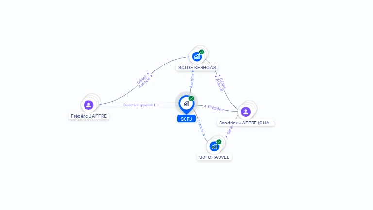 Cartographie gratuite de SCFJ