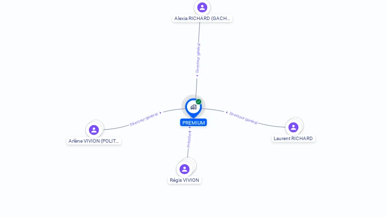 Cartographie gratuite de PREMIUM