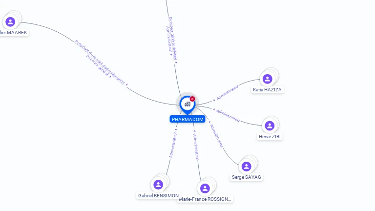 Cartographie gratuite de PHARMADOM