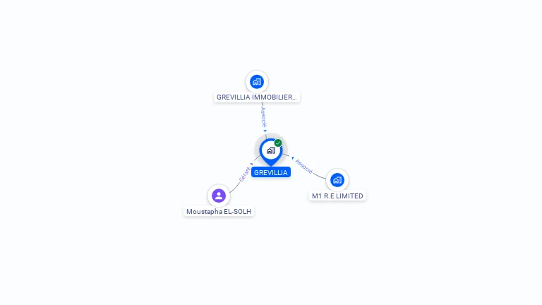Cartographie gratuite de GREVILLIA