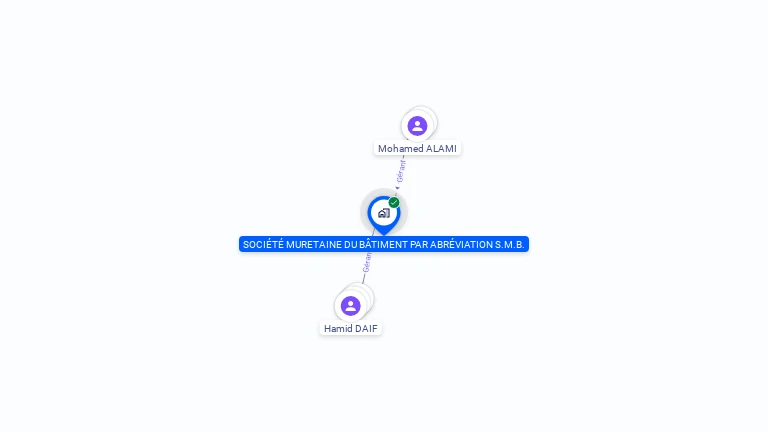Cartographie gratuite de SOCIETE MURETAINE DU BATIMENT