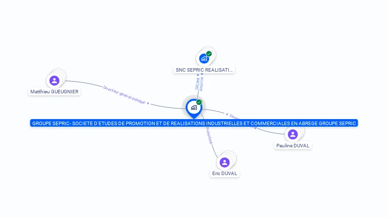 Cartographie gratuite de GROUPE SEPRIC- SOCIETE D'ETUDES DE PROMOTION ET DE REALIS IND