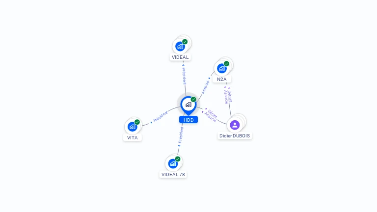 Cartographie gratuite de HDD
