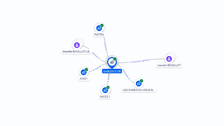 Cartographie gratuite de SABLES D'OR