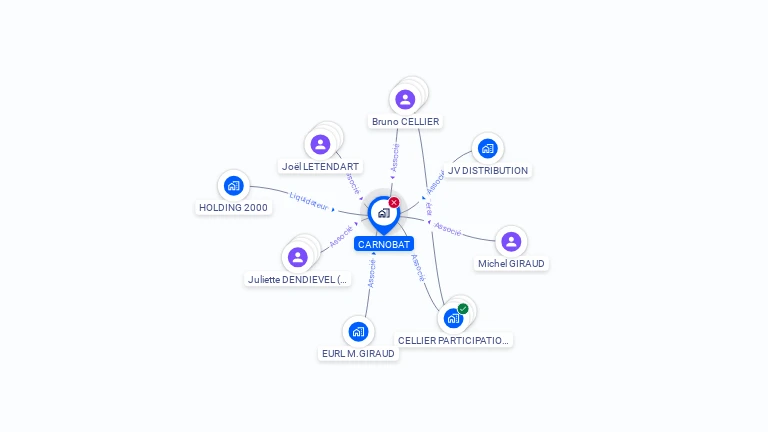 Cartographie gratuite de CARNOBAT