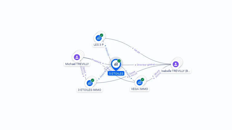 Cartographie gratuite de 5 ETOILES