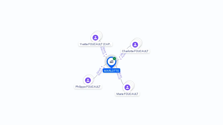 Cartographie gratuite de MARLOTTE