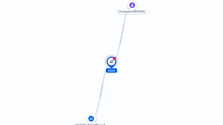 Cartographie gratuite de MMS