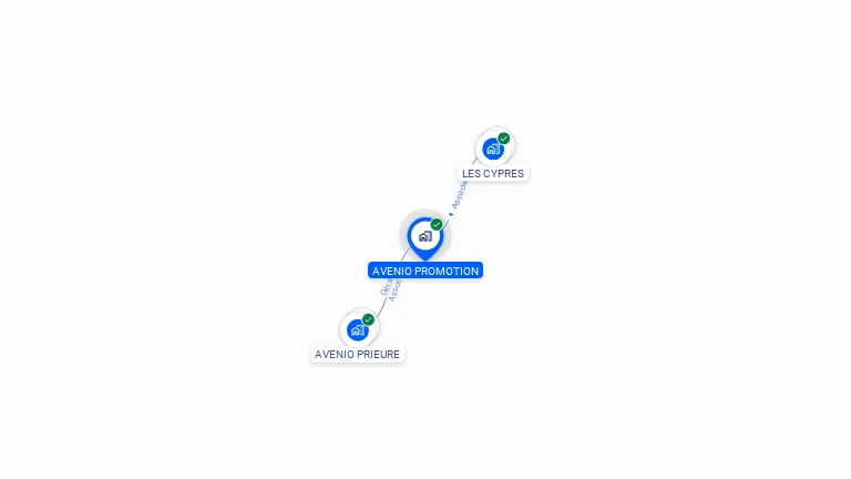 Cartographie gratuite d'AVENIO PROMOTION