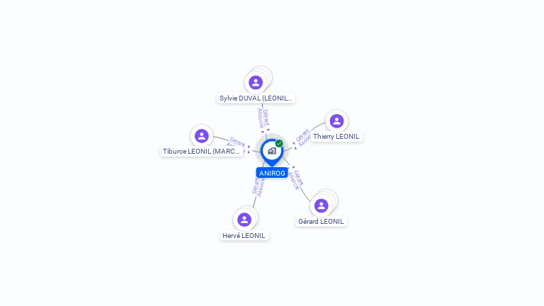 Cartographie gratuite d'ANIROG