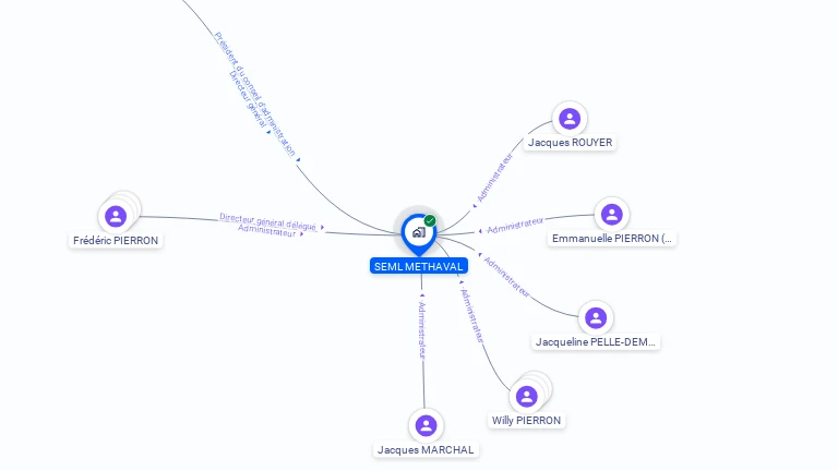 Cartographie gratuite de SEML METHAVAL