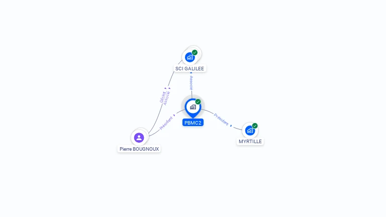 Cartographie gratuite de PBMC2