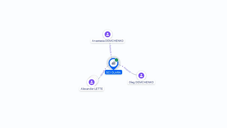 Cartographie gratuite de SCI OLARA