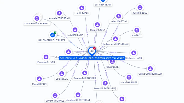 Cartographie gratuite de SOCIETE CIVILE IMMOBILIERE LES TERRASSES D'ALAZARD