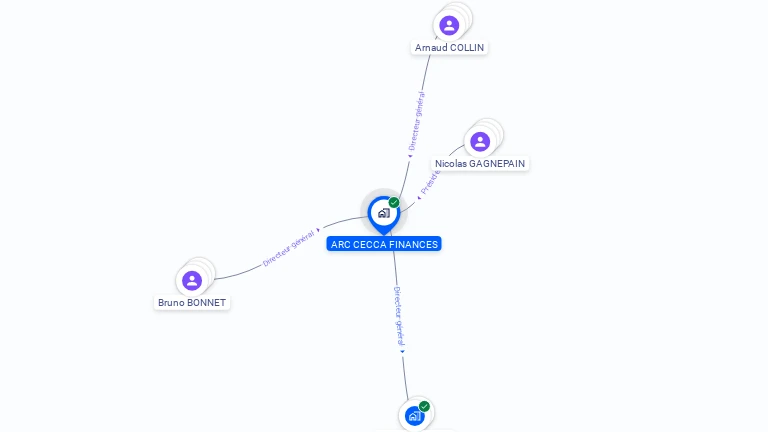 Cartographie gratuite d'ARC CECCA FINANCES