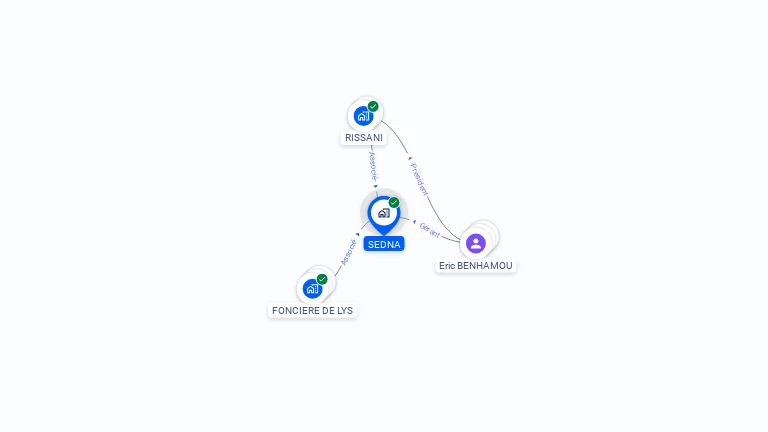 Cartographie gratuite de SEDNA