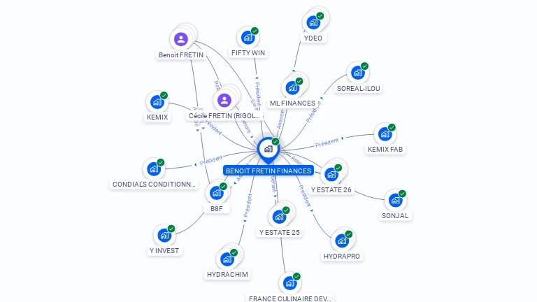 Cartographie gratuite de BENOIT FRETIN FINANCES
