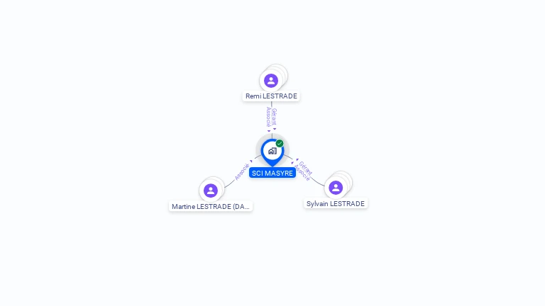 Cartographie gratuite de SCI MASYRE