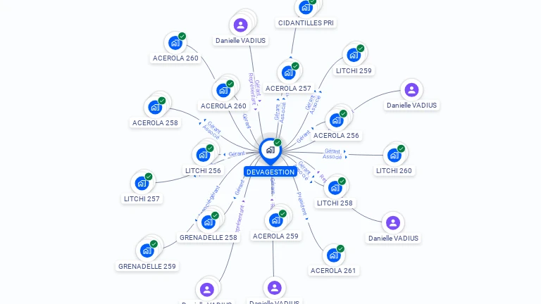 Cartographie gratuite de DEVAGESTION
