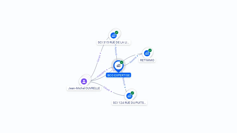Cartographie gratuite de BCO EXPERTISE