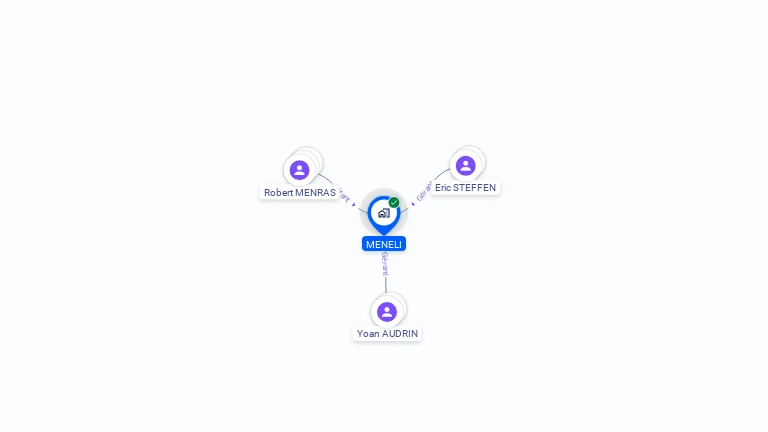 Cartographie gratuite de MENELI