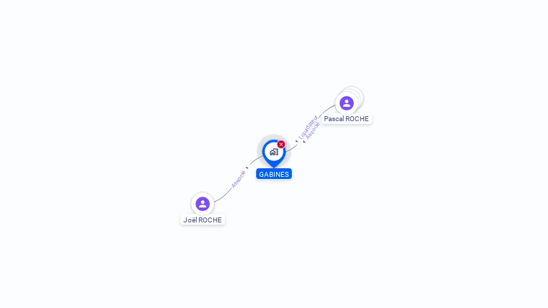 Cartographie gratuite de GABINES