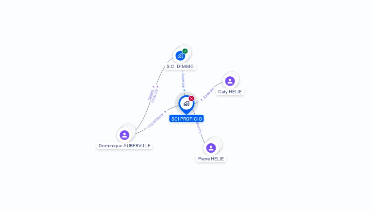 Cartographie gratuite de SCI PROFICIO