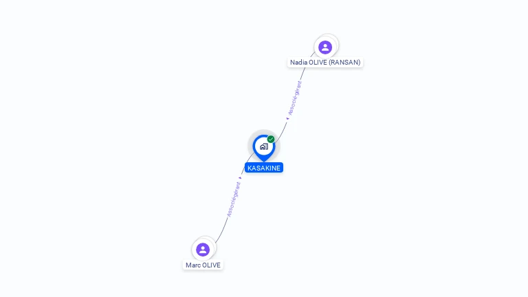 Cartographie gratuite de KASAKINE