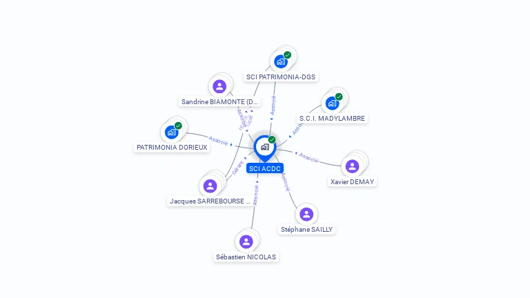 Cartographie gratuite de SCI ACDC