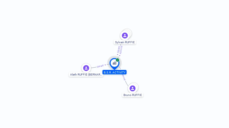 Cartographie gratuite de B.S.R. ACTIVITY
