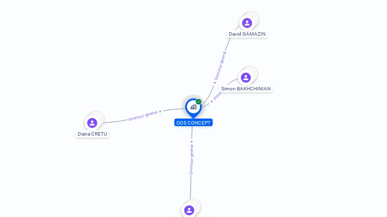 Cartographie gratuite d'ODS CONCEPT