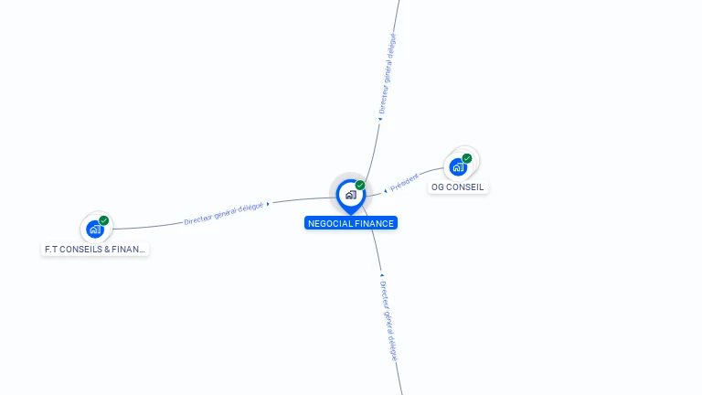 Cartographie gratuite de NEGOCIAL FINANCE
