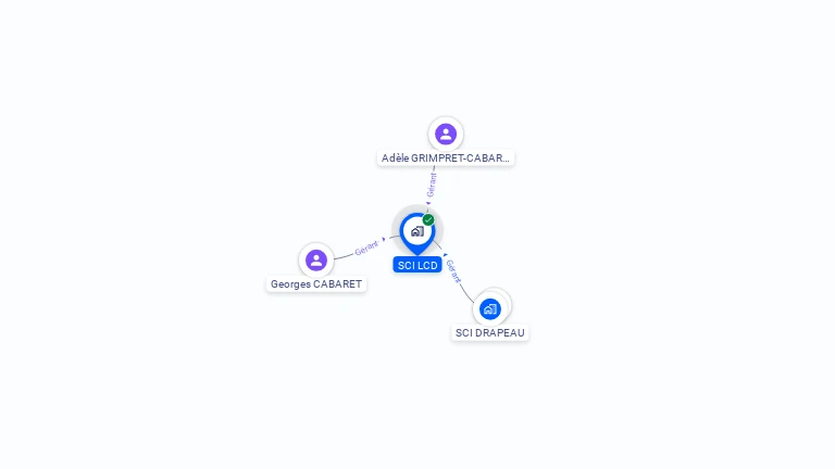 Cartographie gratuite de SCI LCD
