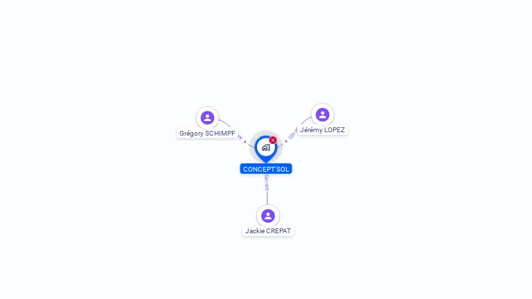 Cartographie gratuite de CONCEPT'SOL