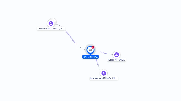 Cartographie gratuite de SCI NITUNGA