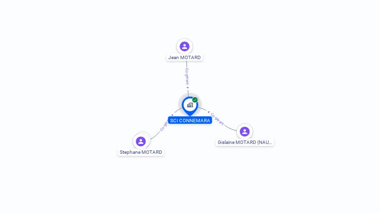 Cartographie gratuite de SCI CONNEMARA