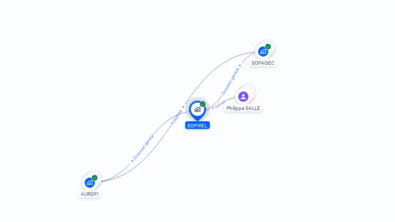 Cartographie gratuite de SOPIREL