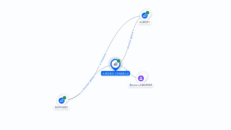 Cartographie gratuite d'AXEDEO CONSEILS
