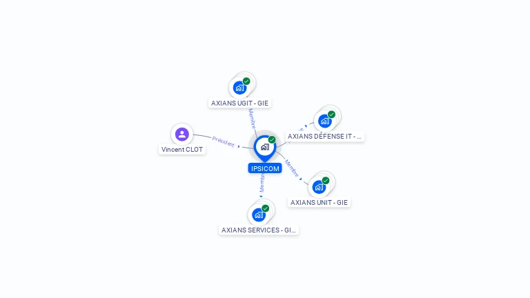 Cartographie gratuite d'IPSICOM