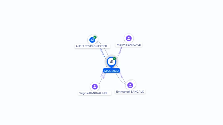 Cartographie gratuite de MAXIMMO