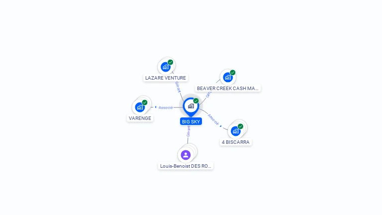 Cartographie gratuite de BIG SKY