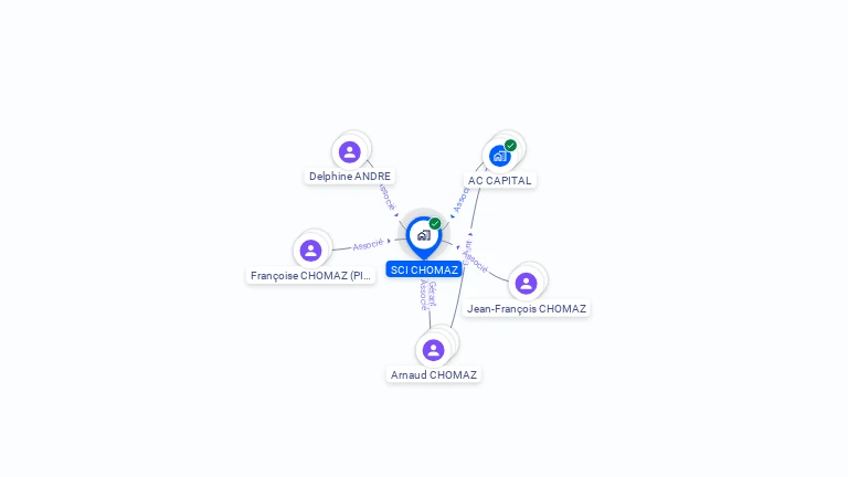 Cartographie gratuite de SCI CHOMAZ